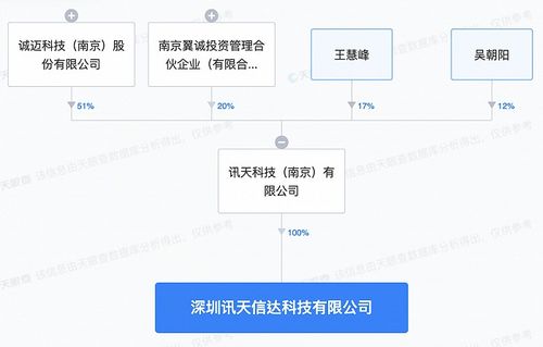 誠邁科技深圳新設子公司，發(fā)力智能機器人銷售與AI軟件開發(fā)新藍海