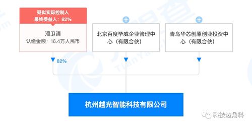 杭州越光科技 以智能車載與人工智能軟件為雙翼，駛向科技出行新未來