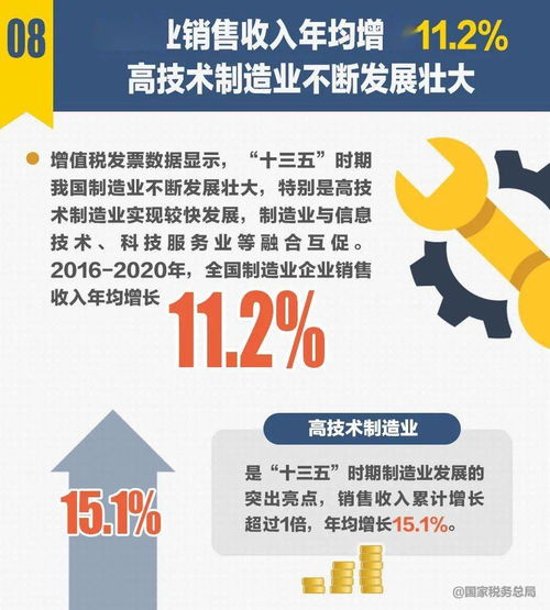 十組稅收數(shù)據(jù)折射“十三五”時(shí)期中國經(jīng)濟(jì)社會(huì)發(fā)展新成就