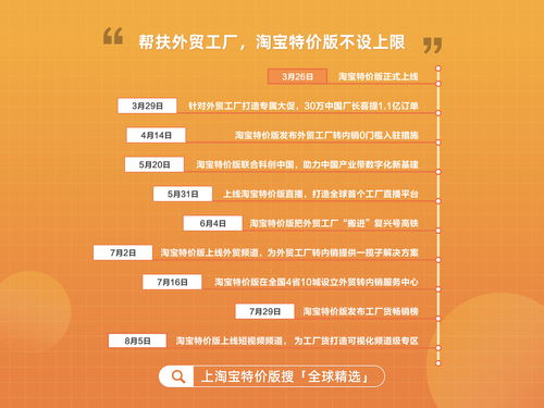 特價經濟浪潮下，電商如何助力外貿工廠重返內外雙循環？