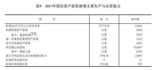 中華人民共和國2017年國民經濟和社會發展統計公報解讀 為社會經濟咨詢服務提供數據支撐